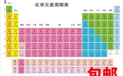 css设置图片, 图片尺度操控