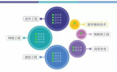 大数据技能与使用作业,大数据技能与使用作业远景概述