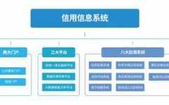 大数据和征信有什么差异,界说与类型