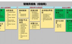 华为云区块链,构建可信数字经济的新柱石