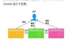 jquery获取session中的值, 什么是Session