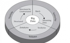 大数据典型特征,大数据的界说与布景