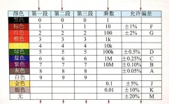 css线性突变, 线性突变的原理