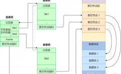 linux教育,从根底到实践，轻松把握Linux体系