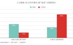 机器学习 大数据,推进现代科技开展的双引擎