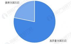 山东省大数据,山东省大数据开展现状及远景展望