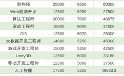 python工作远景和工资待遇,Python工作远景剖析
