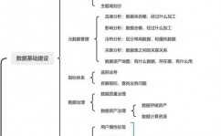 大数据团队安排架构,大数据团队安排架构概述