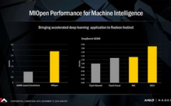 amd处理器机器学习,AMD处理器在机器学习范畴的运用与开展