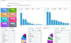 java 开源报表,助力企业高效数据展现