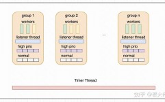 mysql线程池,进步数据库功能的关键技能