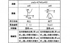 c言语sort,二、sort函数概述