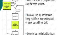 php优化,深化解析PHP代码优化技巧，进步网站功用