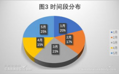 航空大数据剖析,推进航空业智能化开展