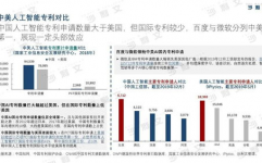 ai归纳鉴定,多维度解析AI技能的使用与开展