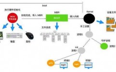 linux检查进程占用内存,Linux体系下检查进程占用内存的有用办法