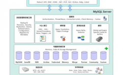 mysql是什么数据库,什么是MySQL数据库？