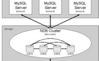 mysql是散布式数据库吗,散布式数据库的探究与完成