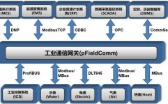 时序型数据库,原理、运用与未来趋势