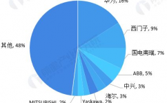 嵌入式开展现状及趋势,嵌入式体系开展现状及趋势剖析