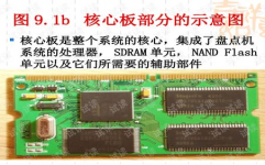 嵌入式体系使用实例,嵌入式体系在智能家居中的使用实例