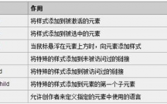 css伪类和伪元素,动态状况的挑选器