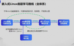 嵌入式硬件开发工程师,构建智能国际的柱石