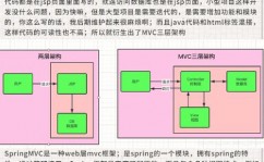 java开发常用四大结构,Java开发常用四大结构概述