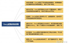 vue中文网, Vue.js 简介