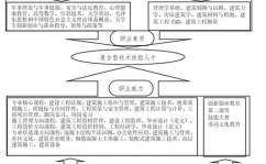 云核算课程规划,构建未来IT人才的教育蓝图