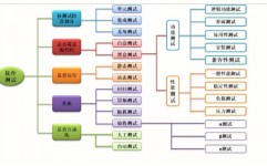 开源自动化测验结构,助力高效软件质量保证