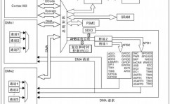 嵌入式体系原理及运用教程,嵌入式体系概述