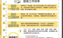 开源节省降本增效作业施行方案