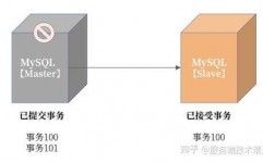 数据库的业务,概念、重要性及办理战略