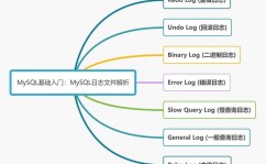 检查mysql日志,检查、剖析与办理