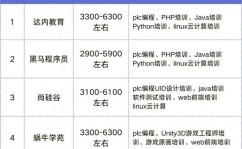 黑马java,从入门到通晓之路