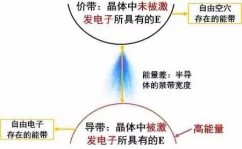 python和c言语的差异,编译与解说