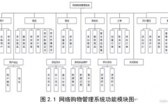 购物网站数据库规划,构建高效、安全的在线购物渠道