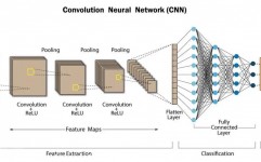 机器学习cnn,深度解析卷积神经网络（CNN）在机器学习中的运用