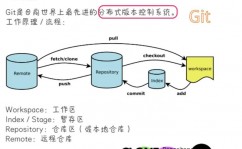 windows装置git,二、下载与装置Git