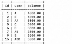 mysql误删表数据康复,MySQL误删表数据康复全攻略