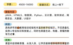 java训练组织,怎么挑选适宜的Java训练组织？——揭秘Java训练组织的好坏与挑选技巧