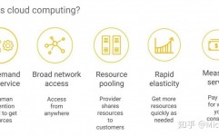 云核算英语翻译,Introduction to Cloud Computing