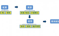 windows10教育版和专业版的差异