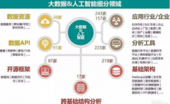 大数据剖析及运用,大数据剖析概述