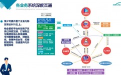 ai归纳办理体系,引领企业智能化转型新篇章