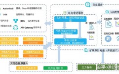 oracle查询优化,Oracle数据库查询优化战略与技巧详解