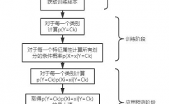 贝叶斯 机器学习,探究概率模型在人工智能中的运用