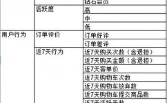 windows用户分为规范用户和什么,规范用户与办理员账户