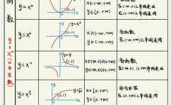 php调用函数, 什么是函数